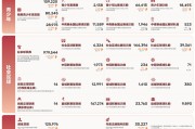 竞技宝APP-足协2025年数字年报：国足比赛场次7场较上年少7场 世界排名降3位
